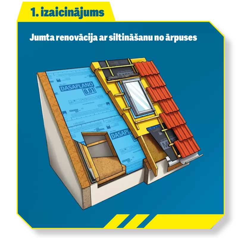 Jumta renovācija ar siltināšanu no ārpuses 1.izaicinājums proclima renovācija
