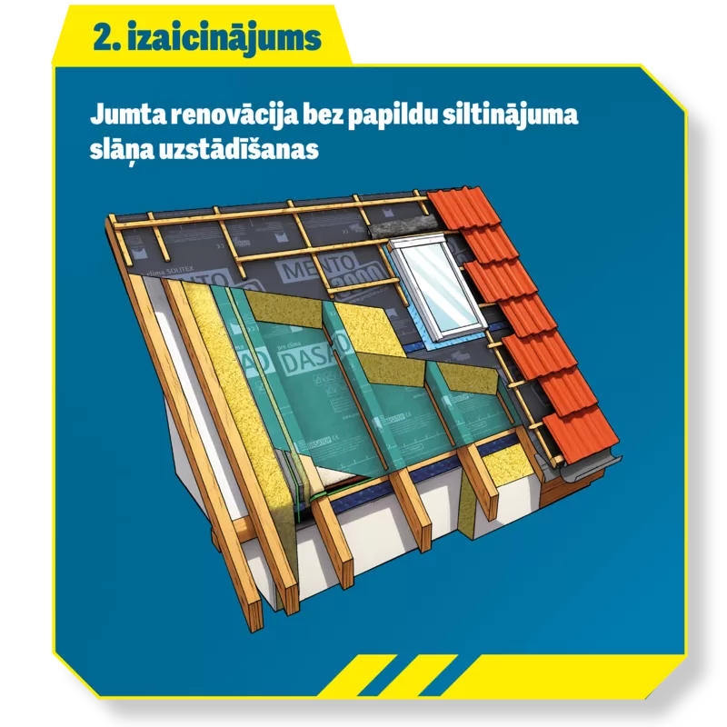 Jumta renovācija bez papildu siltinājuma slāņa uzstādīšanas. 2.izaicinājums proclima renovācija