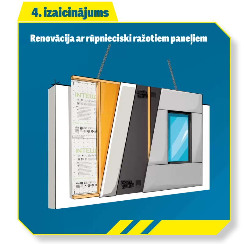 Daudzīvokļu māju renocācija ar rūpnieciski ražotiem paneļiem. 4.izaicinājums proclima renovācija