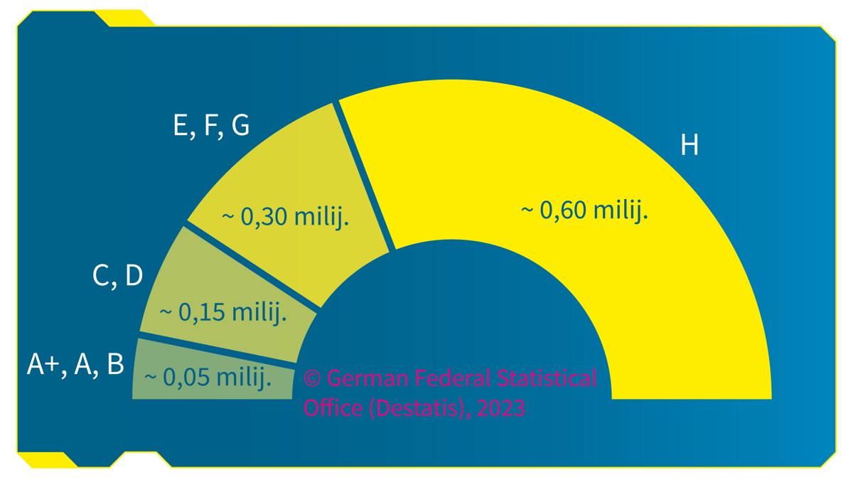 Misija Renovācija: visaptveroši risinājumi energoefektīvai ēku atjaunošanai un apkures rēķinu samazināšanai