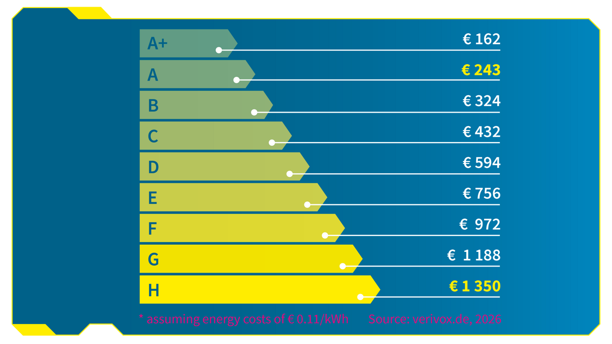 Misija Renovācija: visaptveroši risinājumi energoefektīvai ēku atjaunošanai un apkures rēķinu samazināšanai