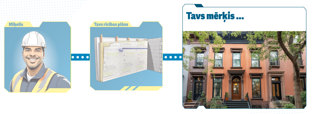 pro clima INTELLO viedā tvaika izolācijas membrāna ēkas hermetizācijai