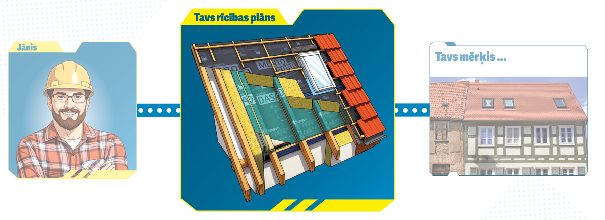 Proclima missija renovācija